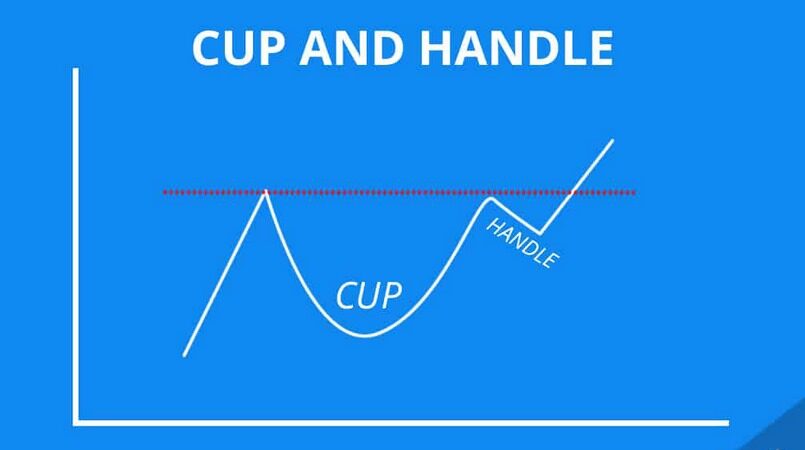 Cup and Handle - Mô hình cốc tay cầm