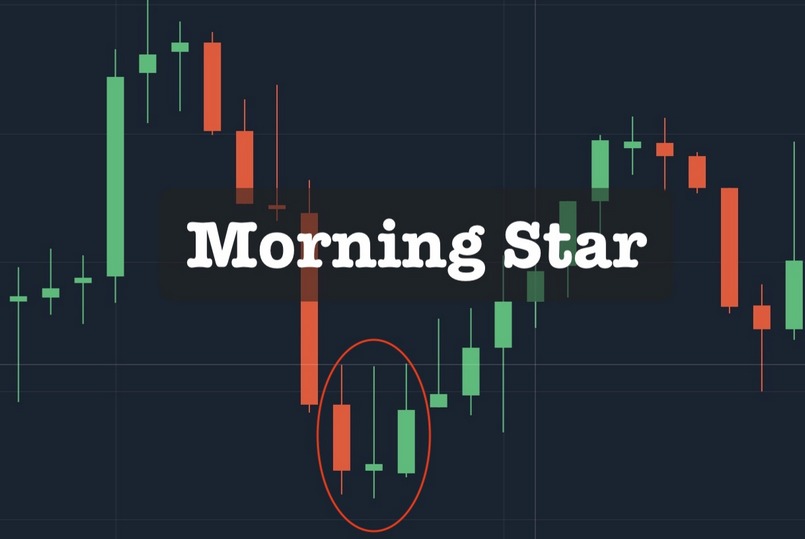 Nến Morning Star là gì?