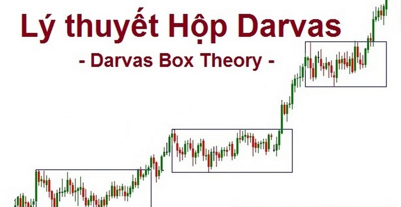 Lý thuyết hộp Darvas có hiệu quả?