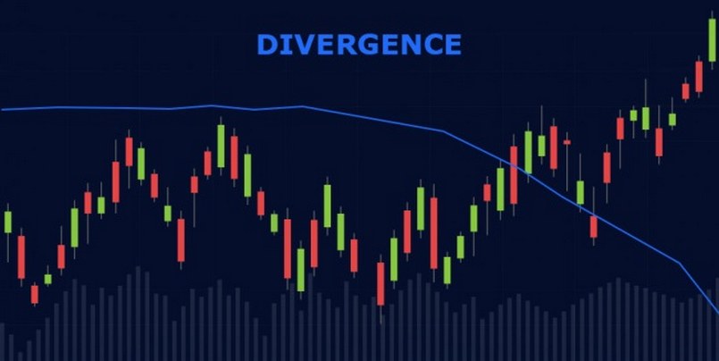 Divergence có hữu ích cho chiến lược nhà đầu tư?
