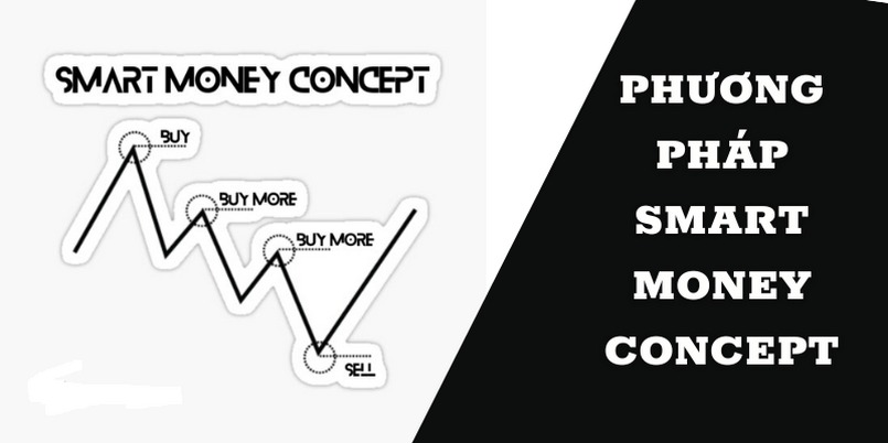 Smart Money Concept trong đầu tư Forex